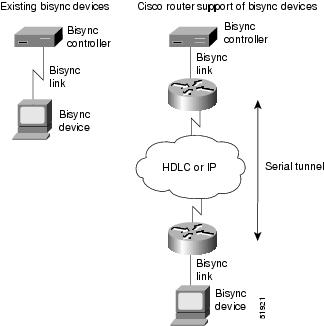 Cisco Ios 15 License Keygen